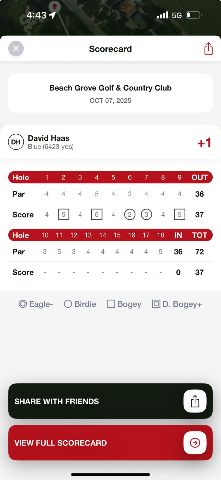 Actual scorecard