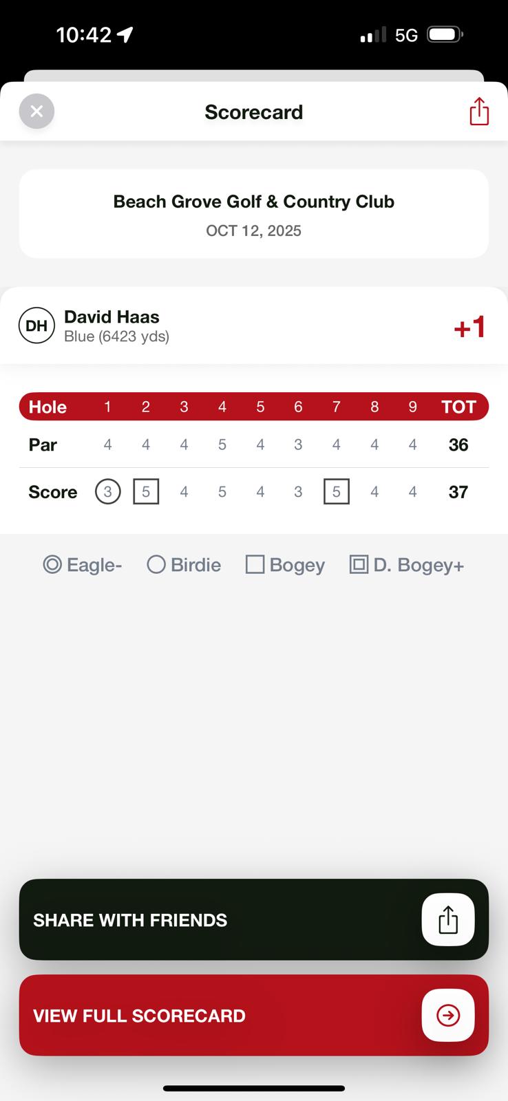 Actual scorecard