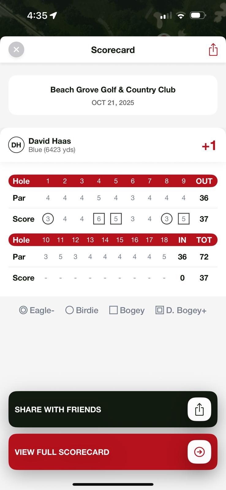 Actual scorecard
