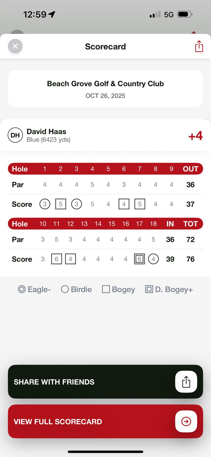 Actual scorecard