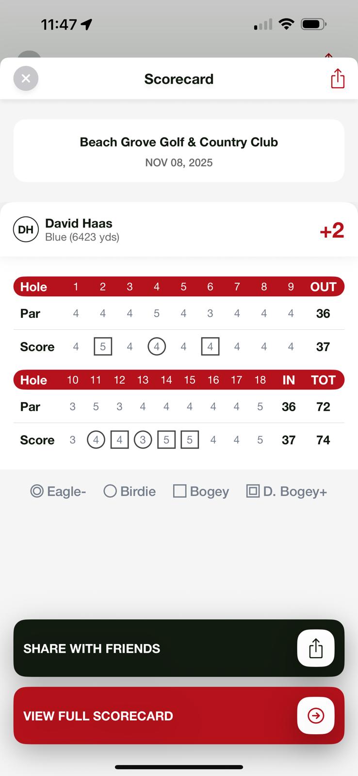 Actual scorecard