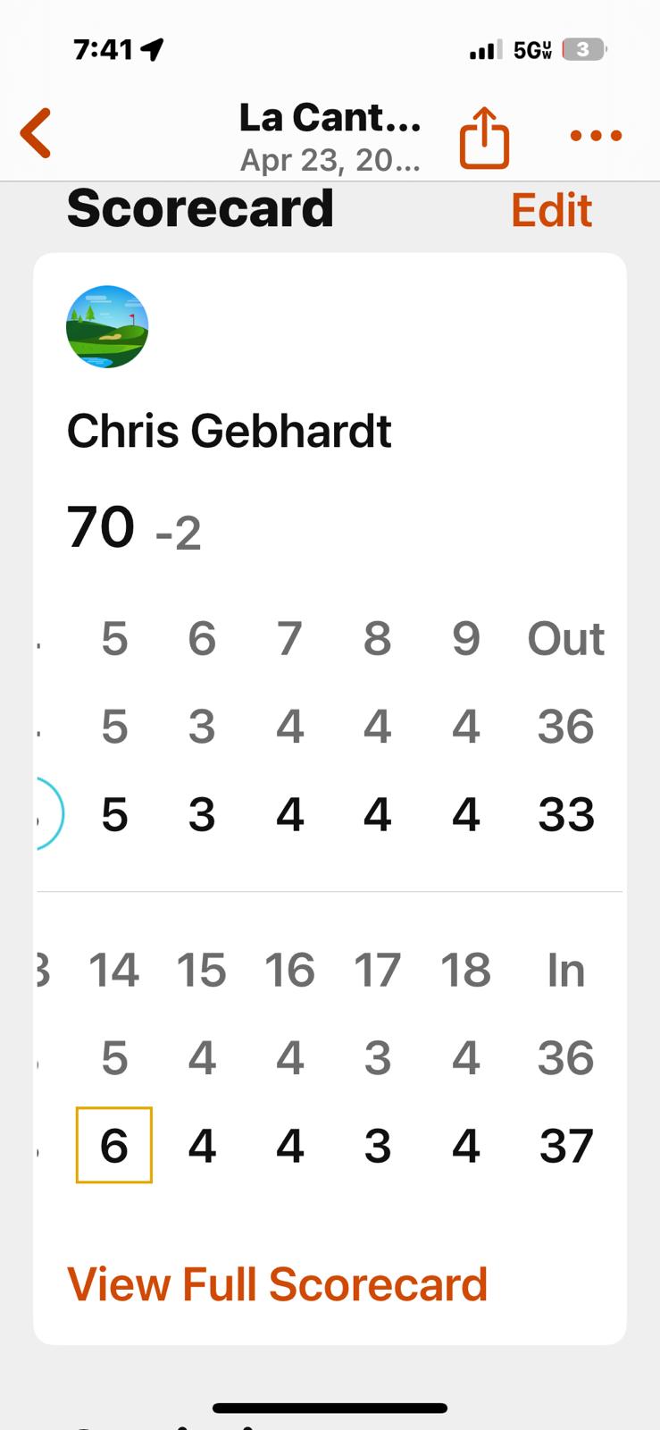 Actual scorecard