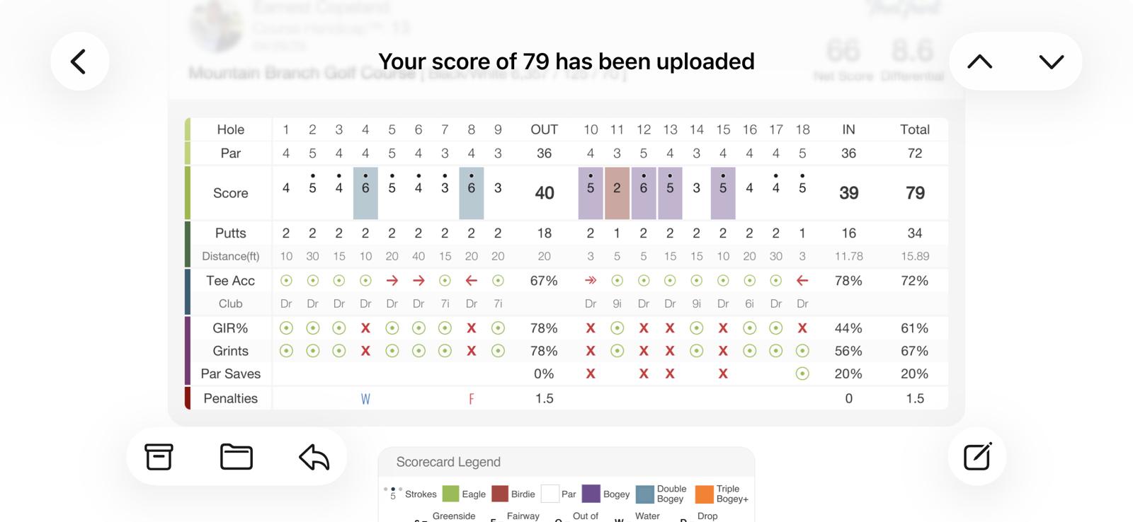 Actual scorecard