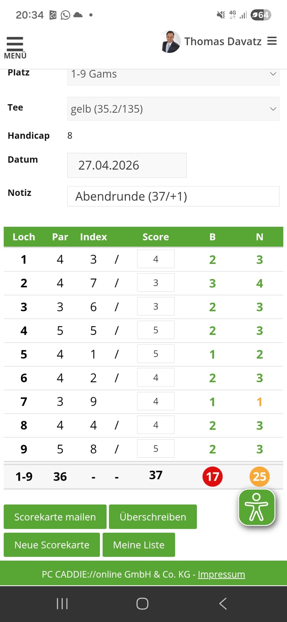 Actual scorecard